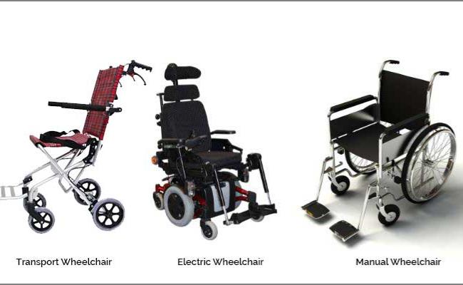 Is Your Product Line Ready for the 2026 Wheelchair Market
